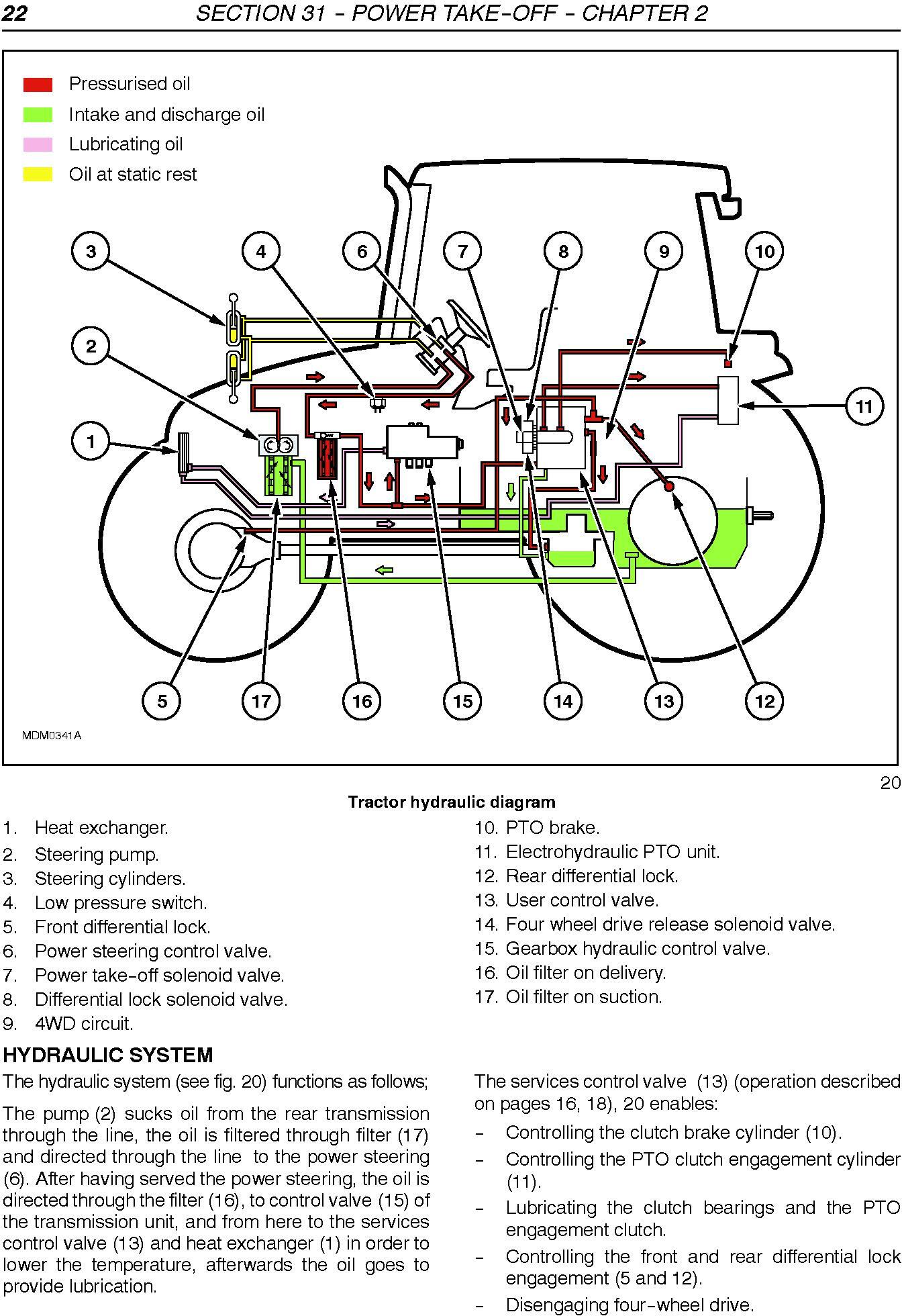 New Holland T5040, T5050, T5060, T5070 Tractor Service Manual - 2