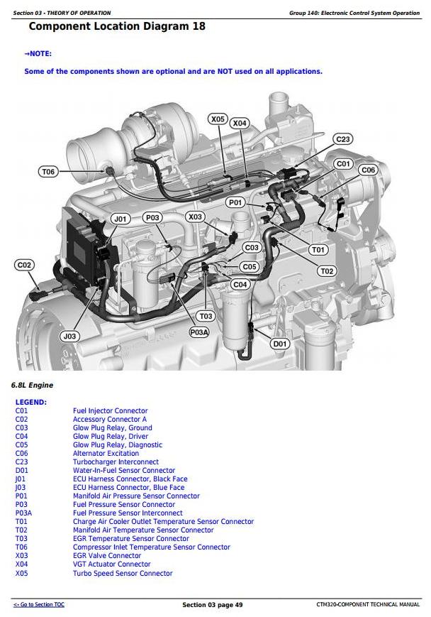 CTM320 - PowerTech 4045,6068 Engine,Lev.14 Fuel System w/Denso Common Rail,Lev.14 ECU Technical Manual - 2