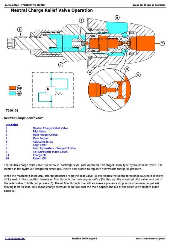 TM12043 - John Deere 850K Crawler Dozer (PIN: 1T0850KX__E178122-271265) Diagnostic, Test Service Manual - 2