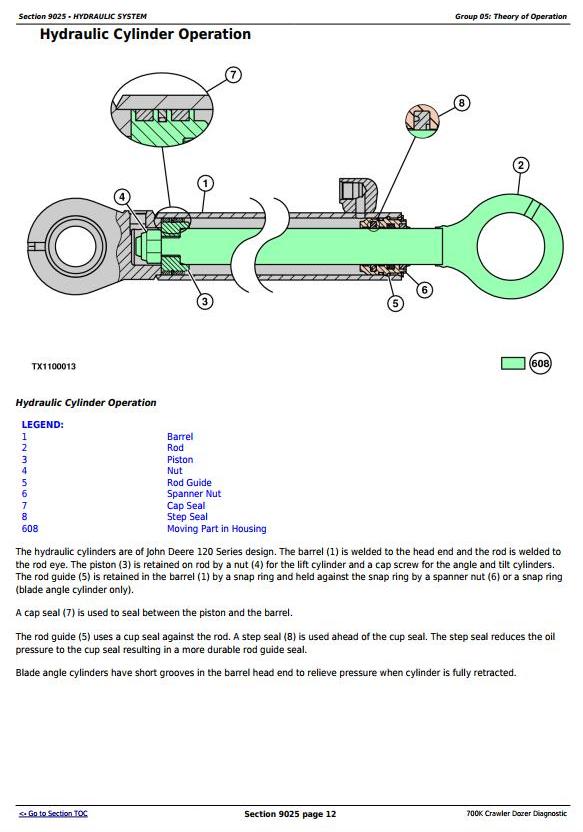 TM12294 - John Deere 700K Crawler Dozer (S.N. 217278-275435) Diagnostic, Operation&Test Service Manual - 2