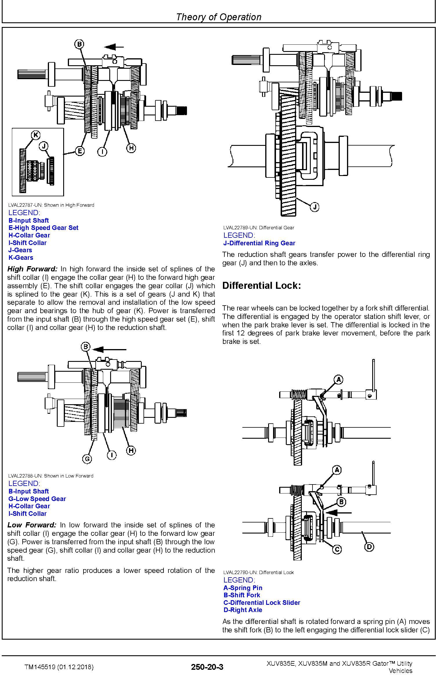 John Deere XUV835E, XUV835M, XUV835R Gator Utility Vehicles (SN.010001-) Technical Manual (TM145519) - 3