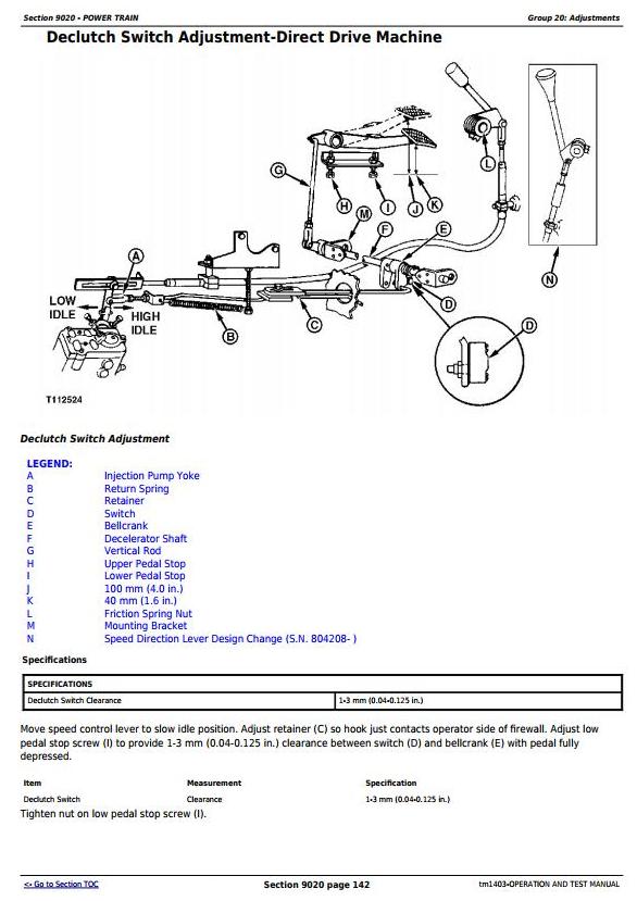 TM1403 - John Deere 450G, 455G, 550G, 555G, 650G Crawler Dozer/Loader Diagnostic Workshop Service Manual - 3