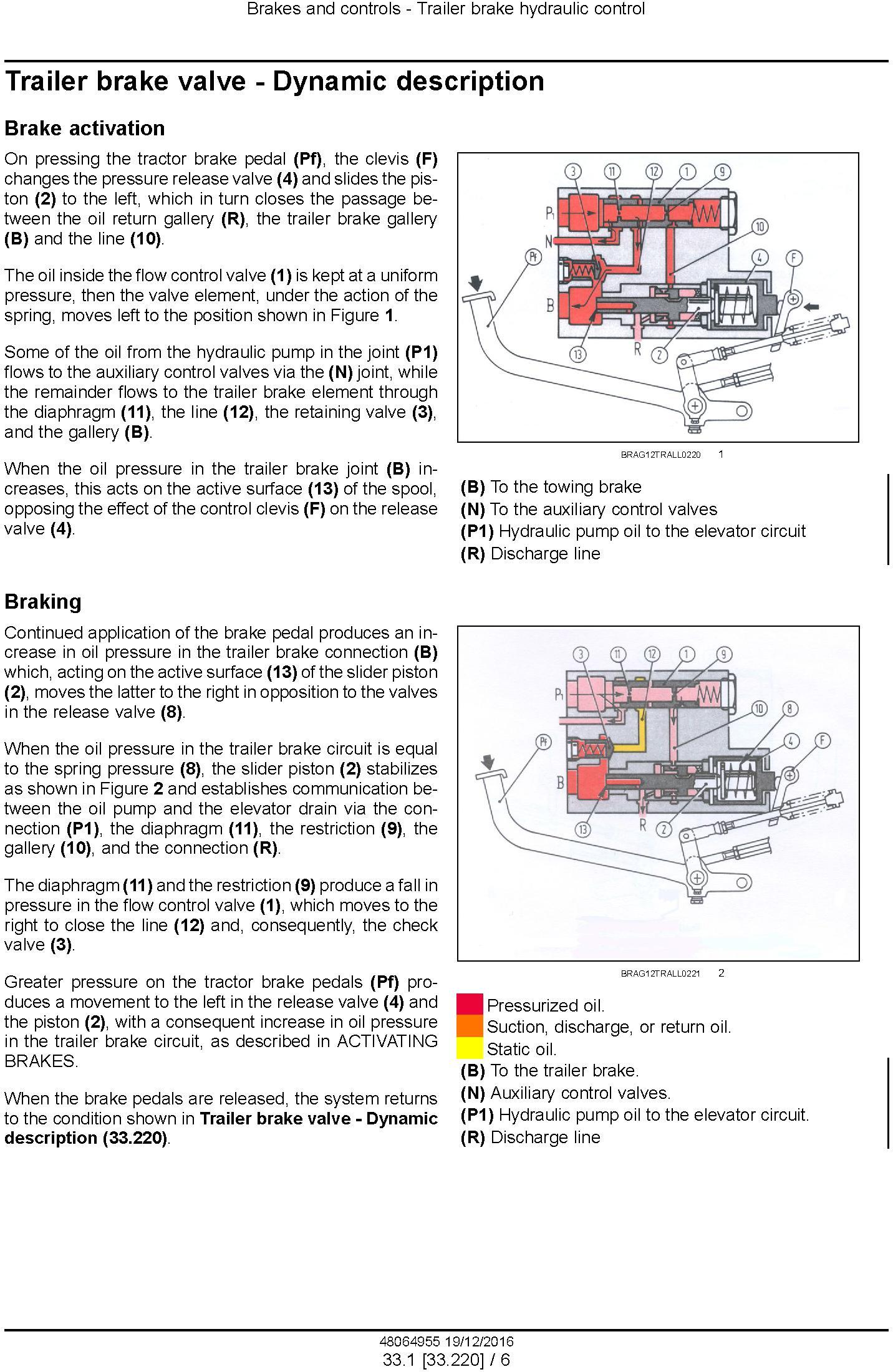 New Holland TD4020F, TD4030F, TD4040F Tractor Service Manual (Europe) - 2