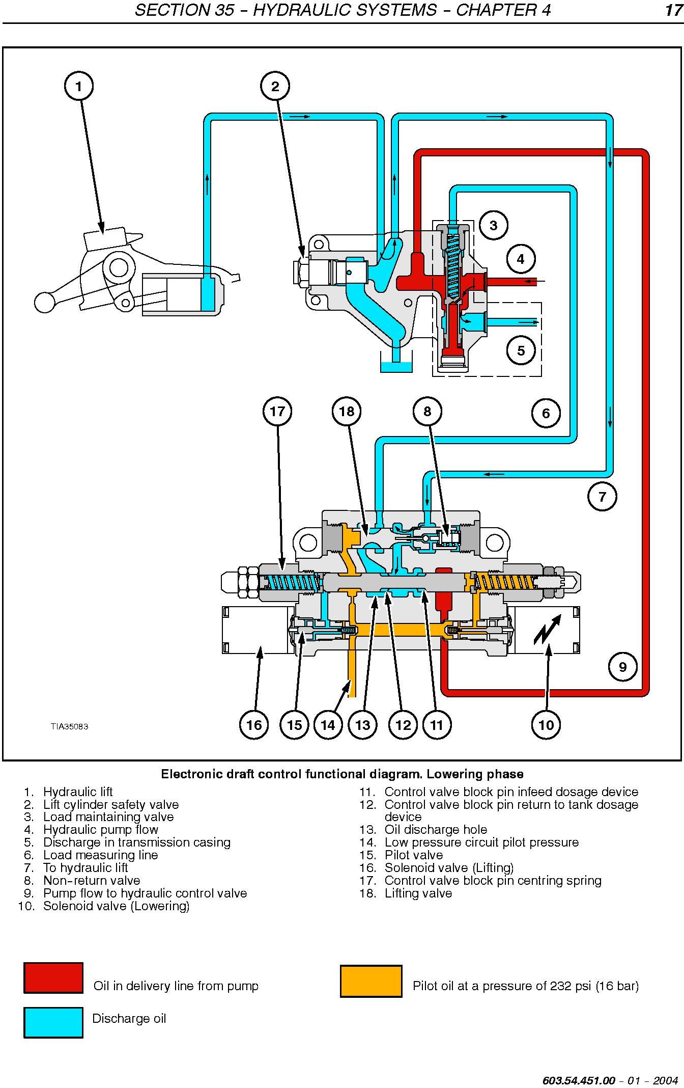 New Holland TN75FA, TN85FA, TN95FA Tractors Service Manual - 3