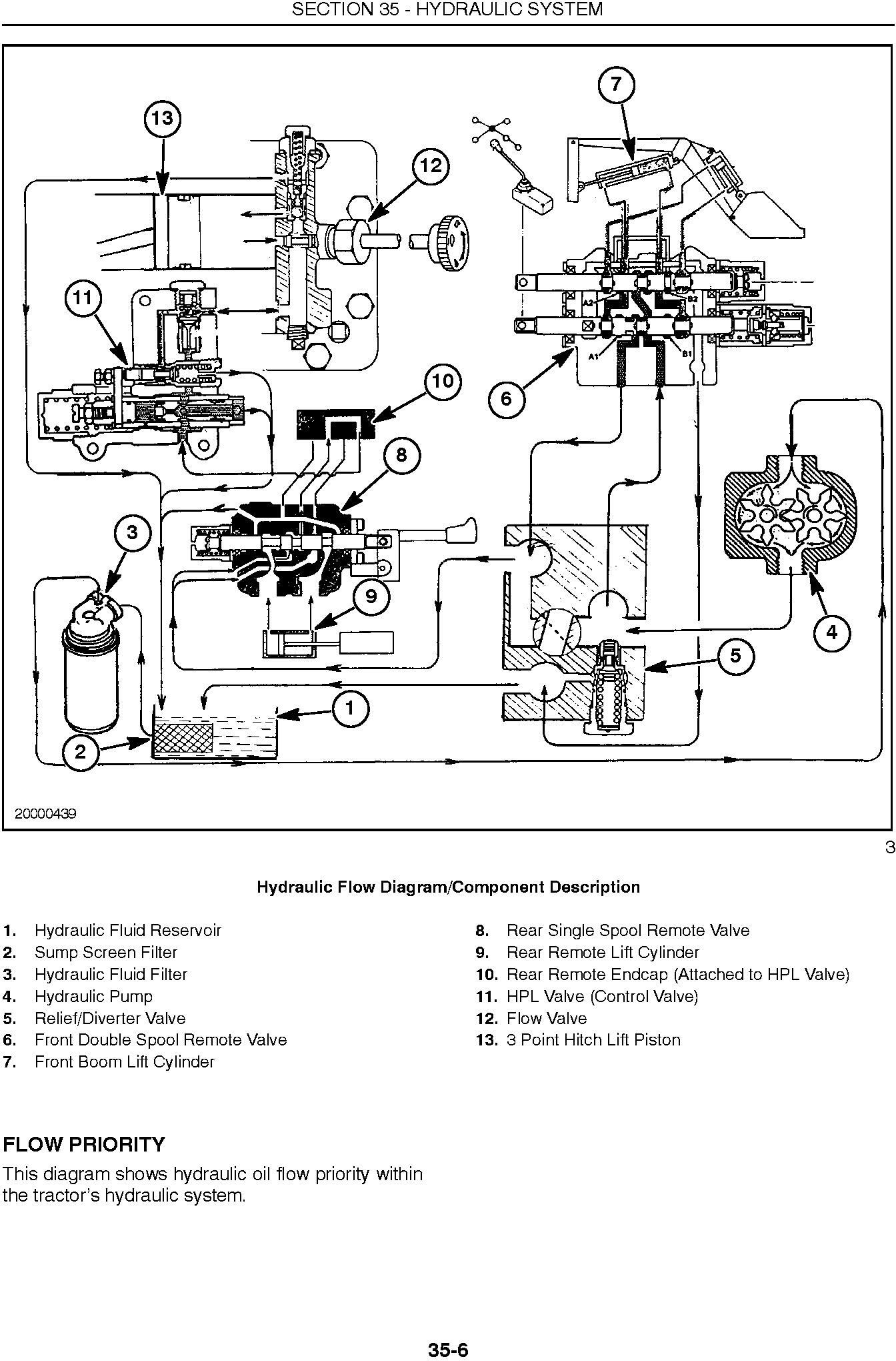 New Holland TC35, TC35D, TC40, TC40D, TC45, TC45D Tractor Complete Service Manual - 2