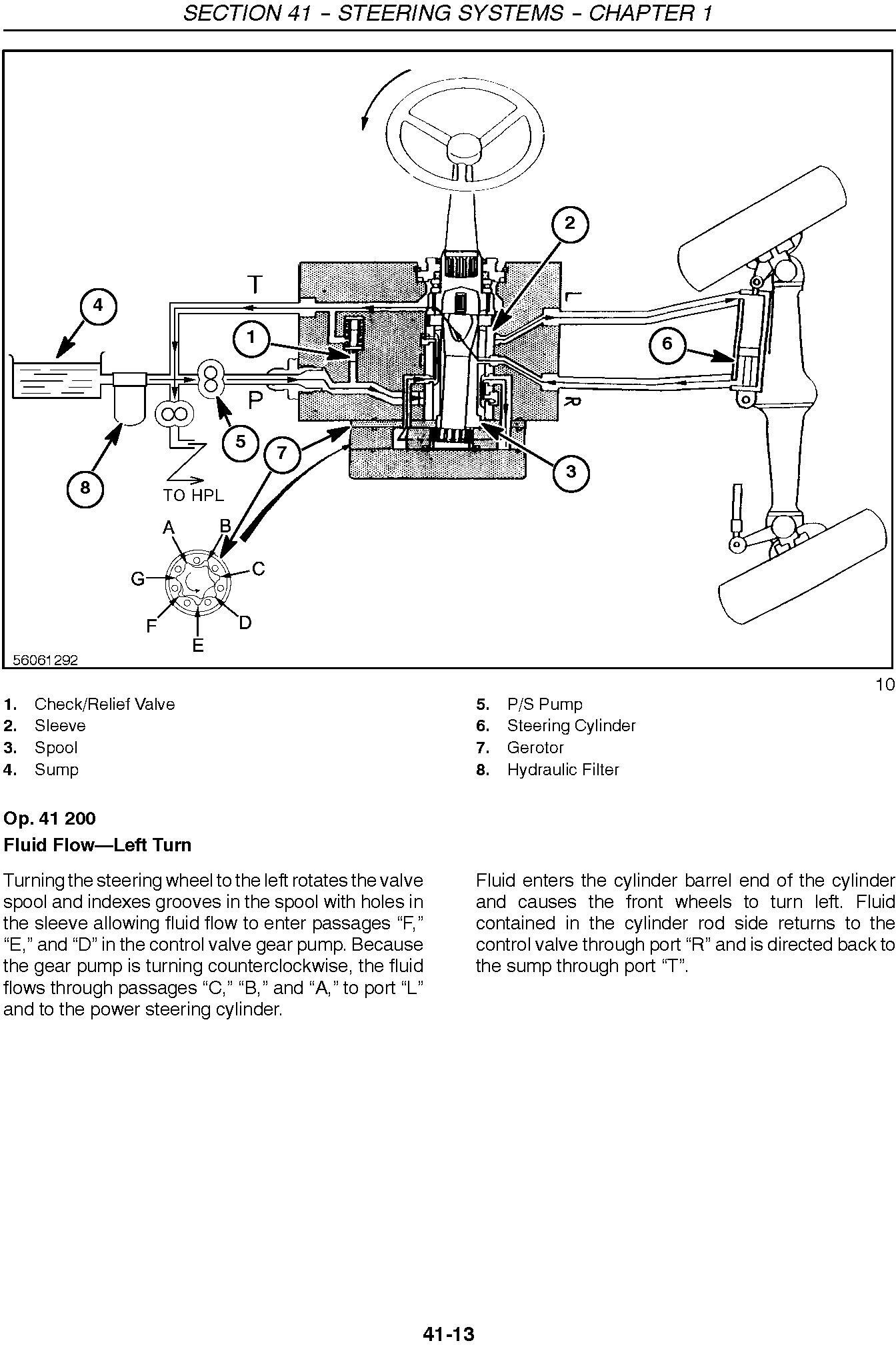 New Holland TC31DA, TC34DA Compact Tractor Complete Service Manual - 3
