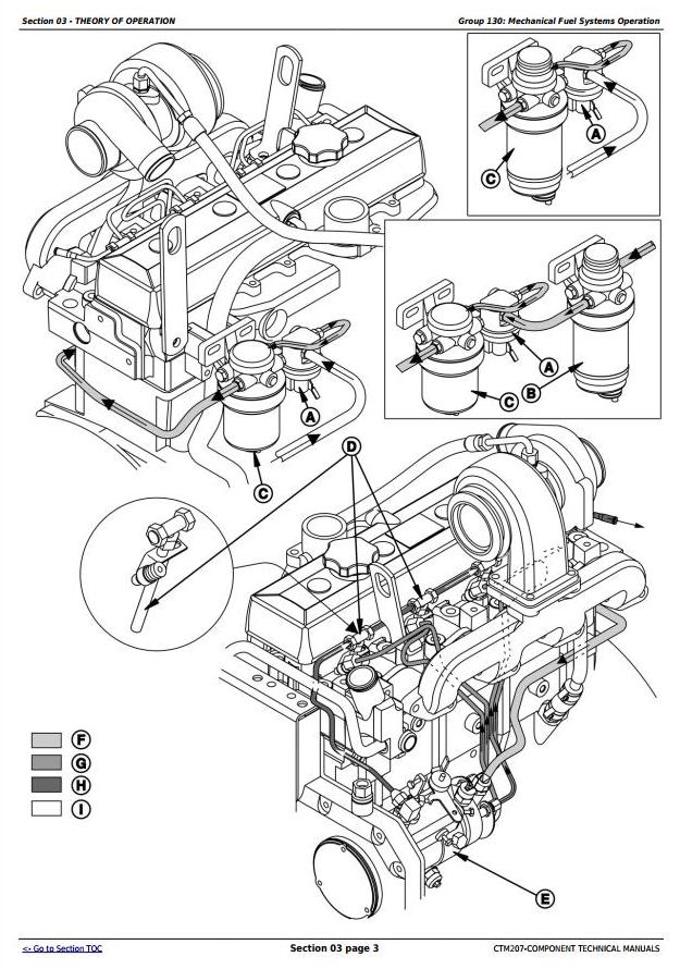CTM207 - PowerTech 4.5L and 6.8L Diesel Engines Mechanical Fuel Systems Component Technical Manual - 2