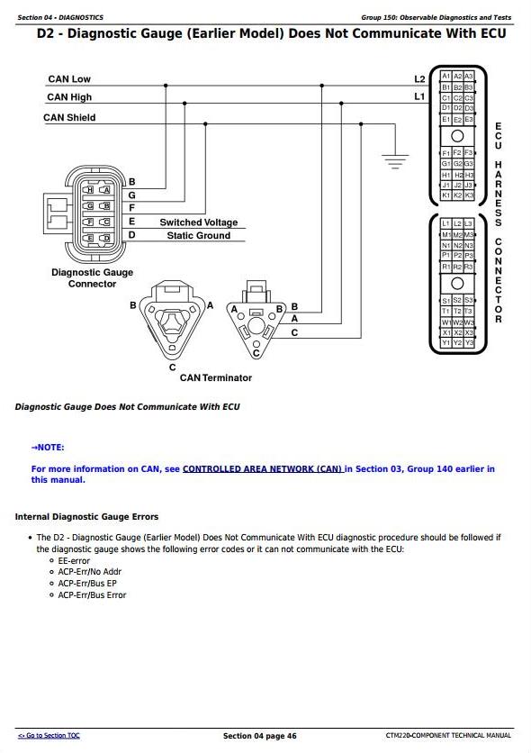 CTM220 - John Deere PowerTech 4.5L&6.8L Diesel Engine,Level11 Electronic Fuel System w.Denso HPCR Service Manual - 1