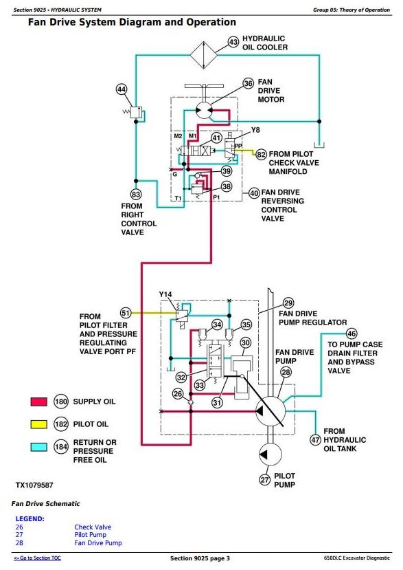 TM10008 - John Deere 650DLC Excavator Diagnostic, Operation and Test ...