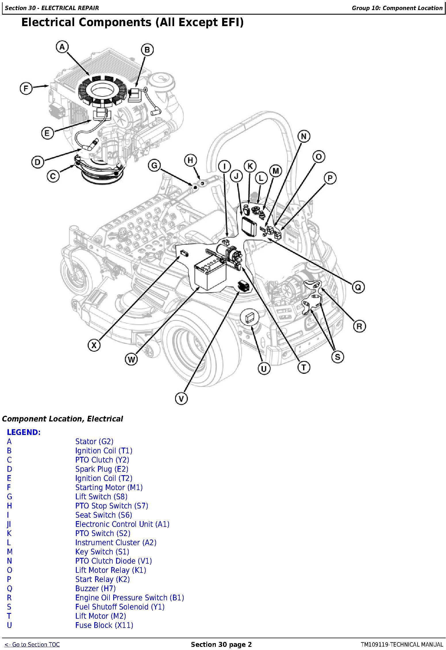 TM109119 - John Deere Z910A, Z920A, Z925A, Z930A, Z950A, Z960A, Z970A ZTrak Mower Technical Manual - 3
