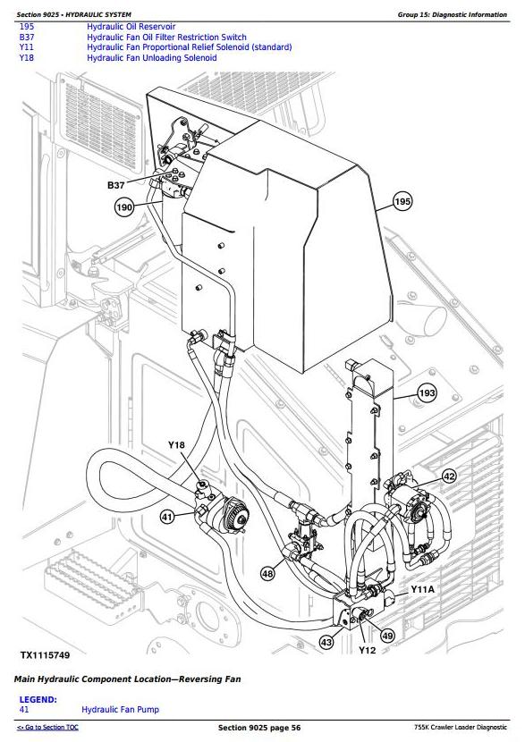 TM12049 - John Deere 755K Crawler Loader Diagnostic, Operation and Test Service Manual - 2