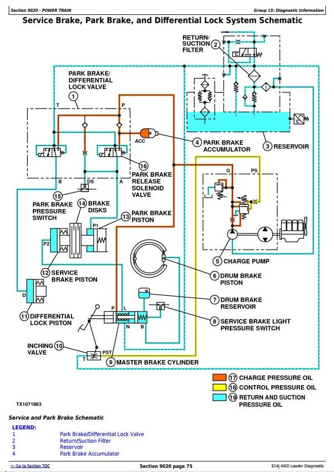 TM12585 - John Deere 324J 4WD Loader Diagnostic, Operation and Test ...