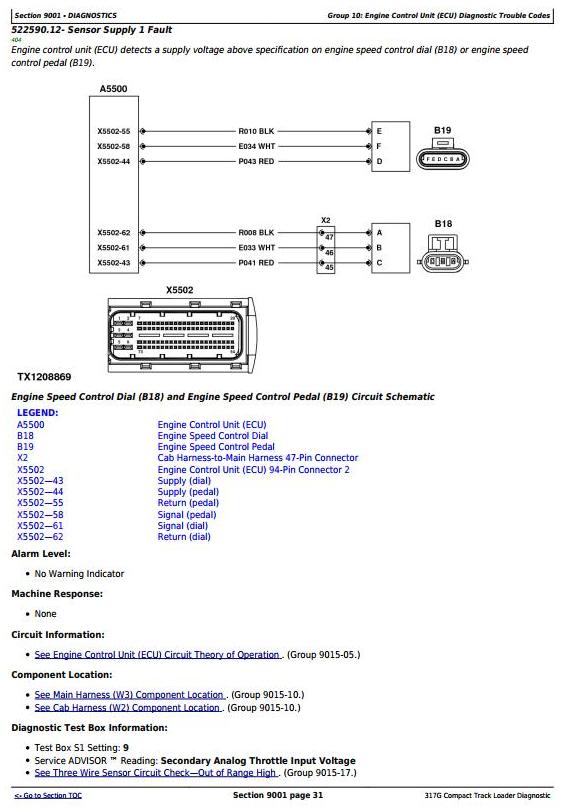 TM13850X19 - John Deere 317G Compact Track Loader Diagnostic & Test ...