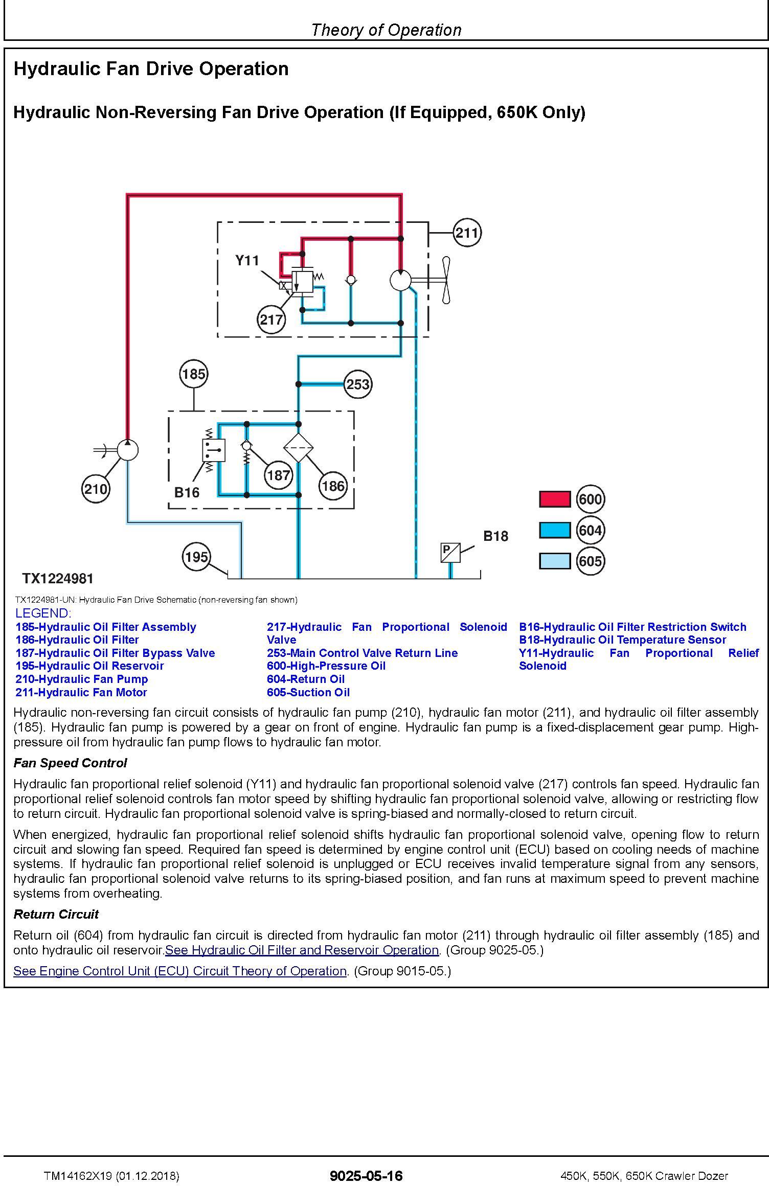 John Deere 450K, 550K, 650K (SN. F305399-) Crawler Dozer Diagnostic Technical Manual (TM14162X19) - 2