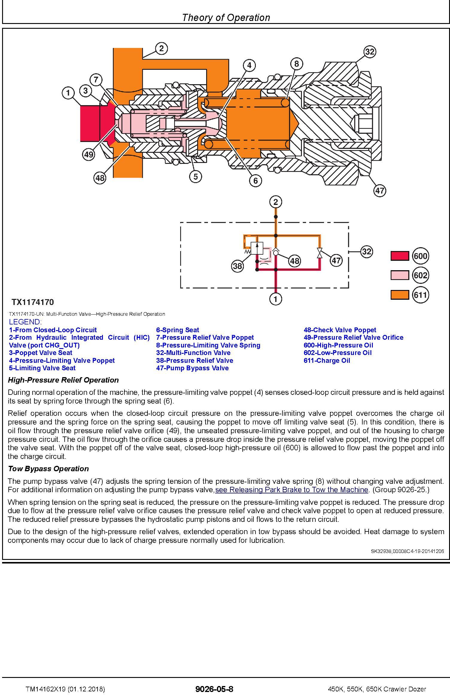 John Deere 450K, 550K, 650K (SN. F305399-) Crawler Dozer Diagnostic Technical Manual (TM14162X19) - 3