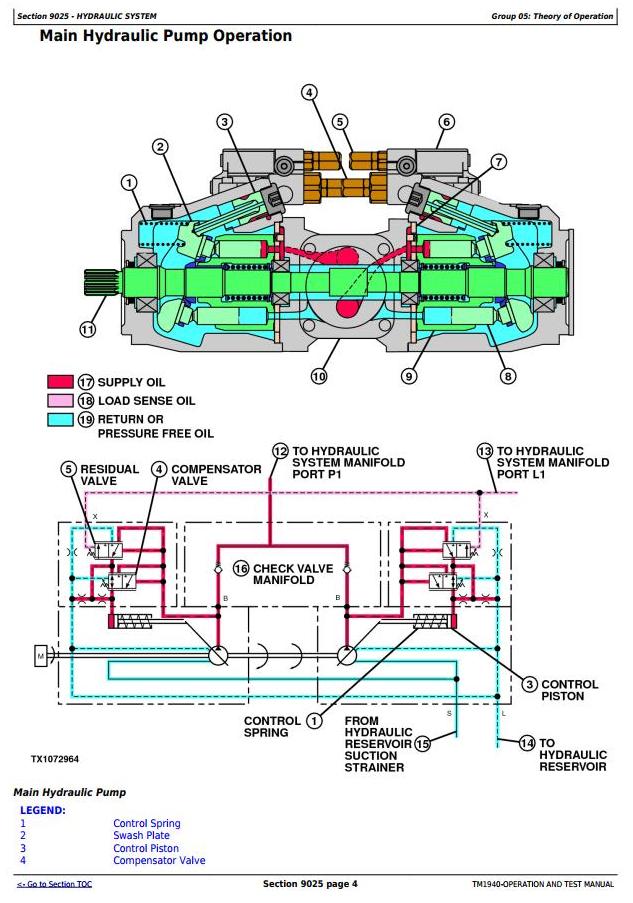 TM1940 - John Deere 350D, 350D SN BELL—, 400D, 400D SN BELL— Truck Articulated Dump XXXXXX - 608489 Operation and Test Manual - 2