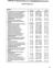 Ford 2600, 3600, 4100, 4600, 5600, 6600, 6700, 7600, 7700 Tractor Service Data Book Manual (SE3846) - 3